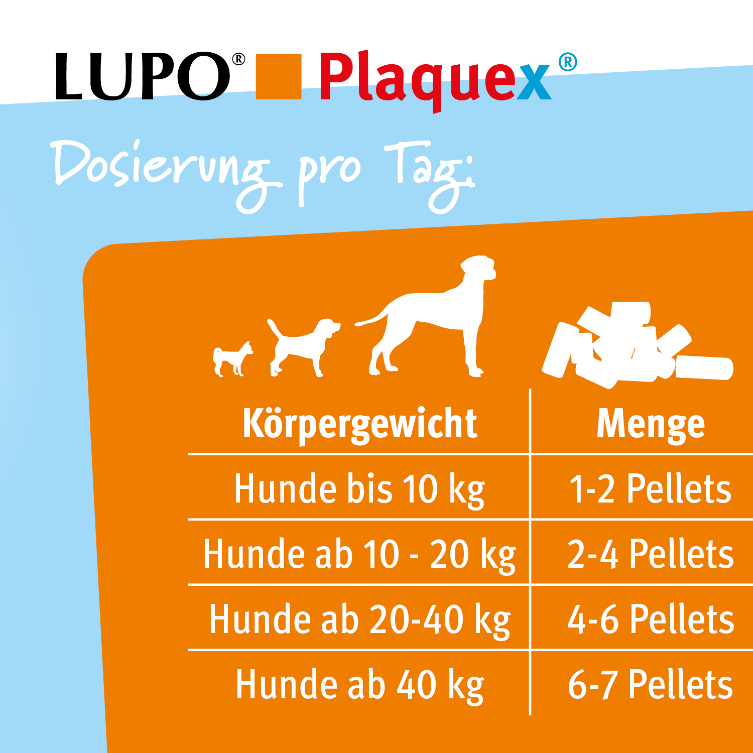 LUPO Plaquex 1000 g